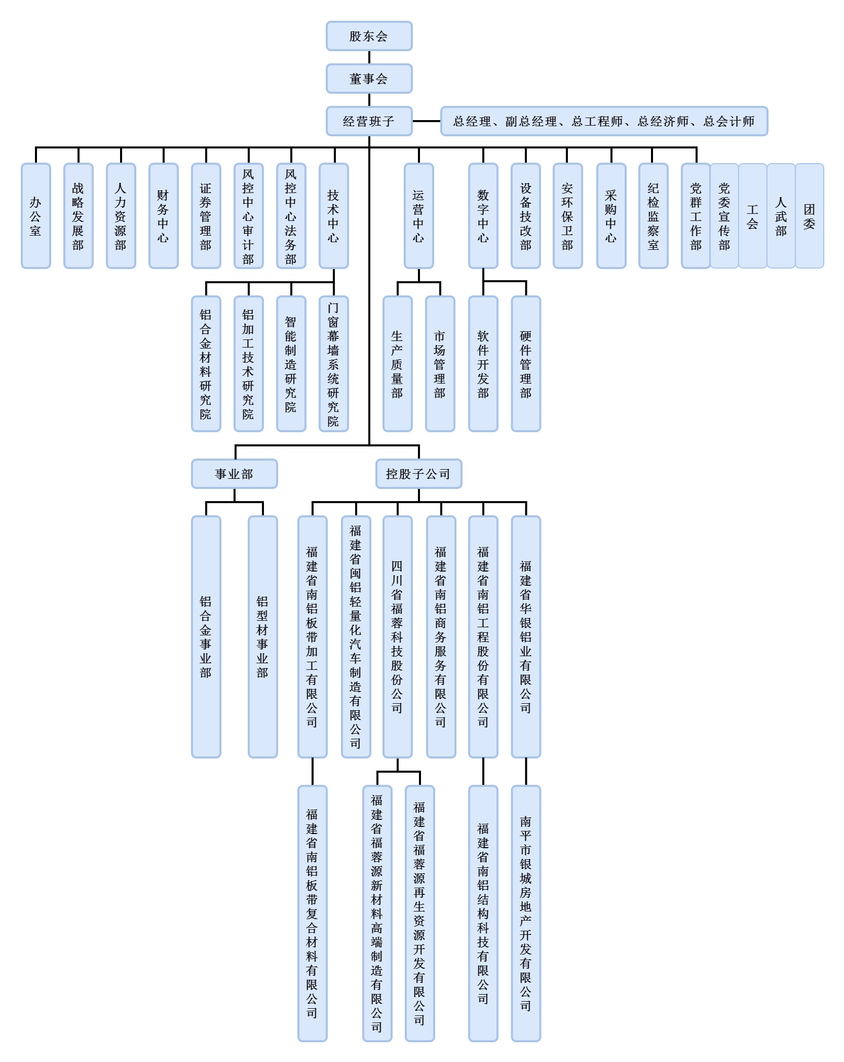 欧亿官方网页版组织结构图（2025）.jpg